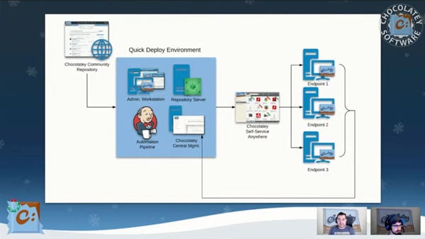 Exploring Quick Deployment Environment (QDE) & Offline / Internal Environments Exploring Quick Deployment Environment (QDE) & Offline / Internal Environments