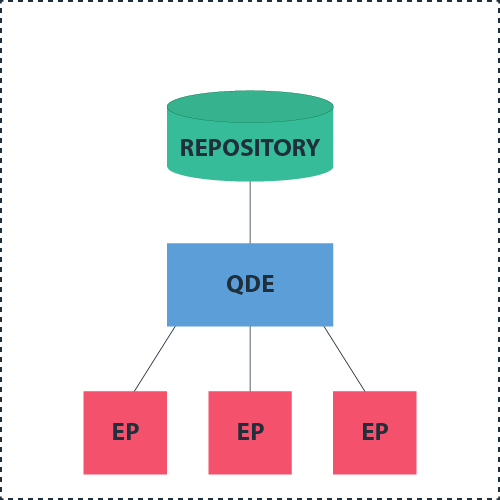 Internal Deployment Pattern