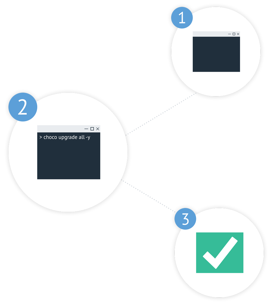 Upgrade Steps